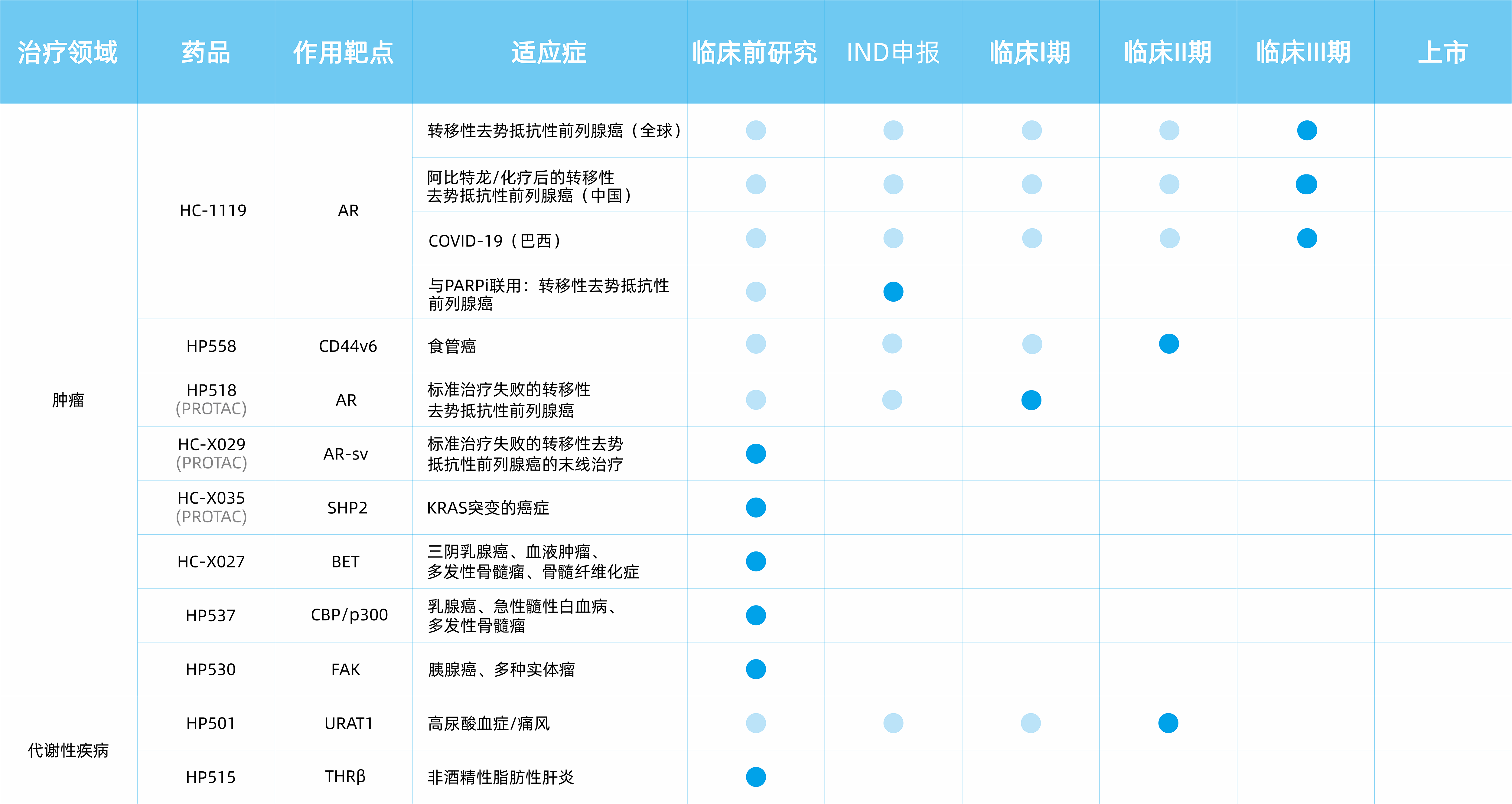 20200419beat365亚洲版官网(上海)有限公司增加产品管线（含新冠）small.png